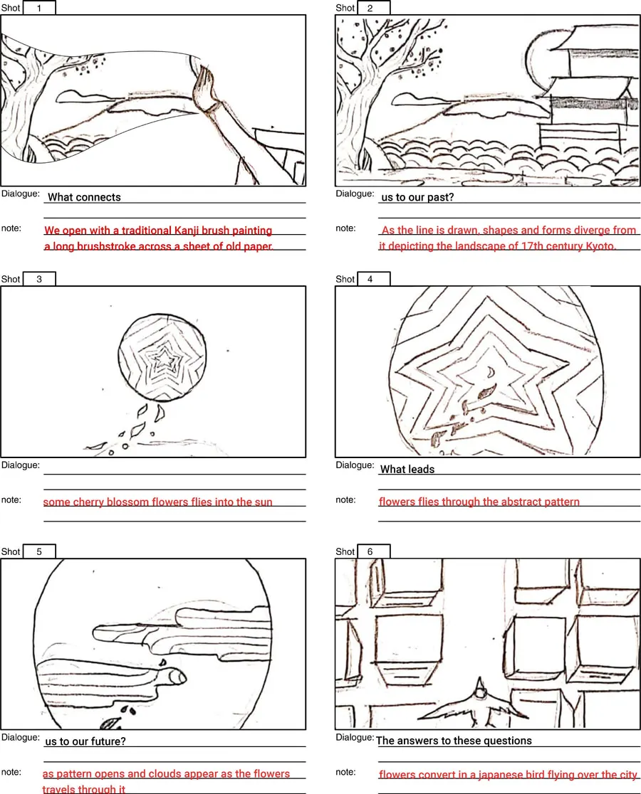 Storyboard sheet: six pencil panels opening on a hand painting a kanji brushstroke, a spreading ink circle, a star-shaped pattern and a row of frames, each with a dialogue line and a red action note beneath it.